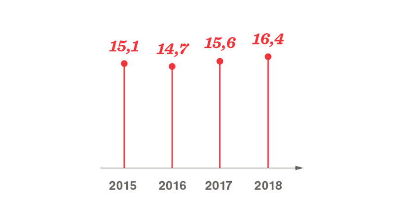 Julkaisujen laatu 2015-2018