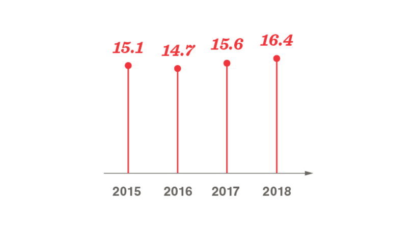 Julkaisujen laatu 2010-2018