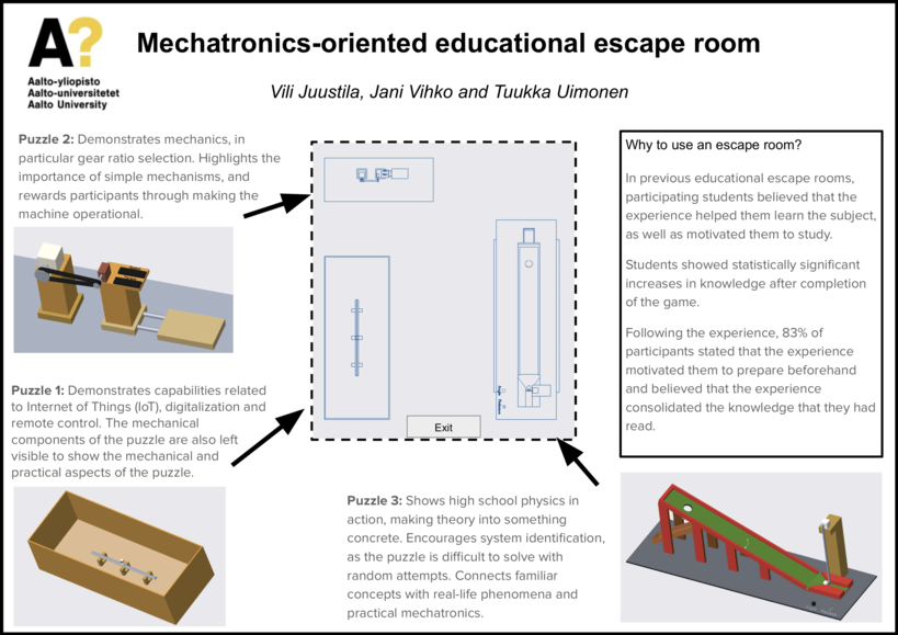 Mechatronics oriented Escape Room poster at MC 2020