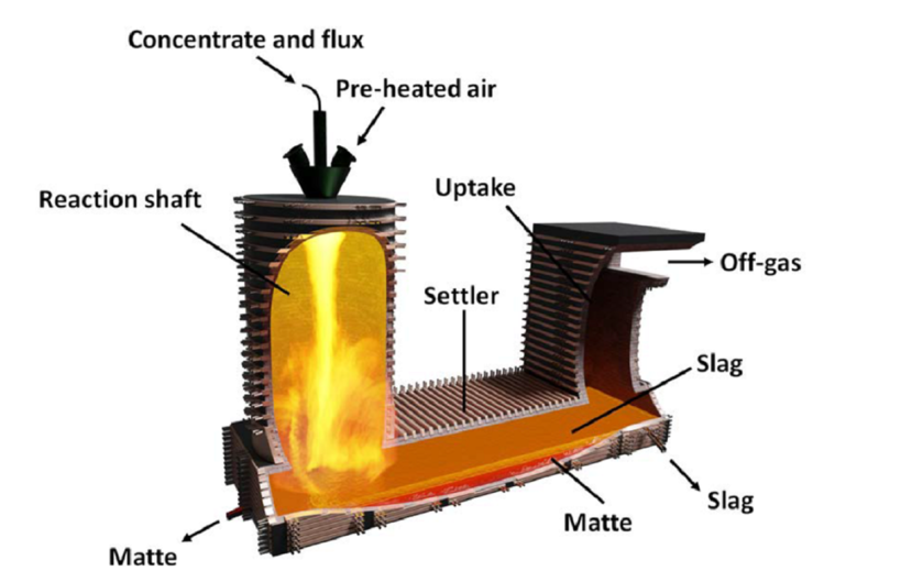Outotec flash smelting furnace