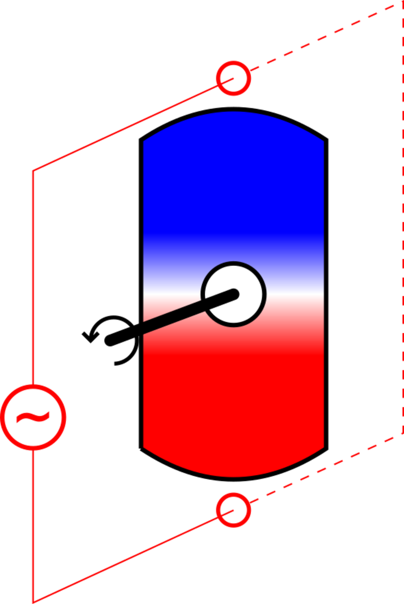 Permanent magnet mounted on a shaft and surrounded by a coil