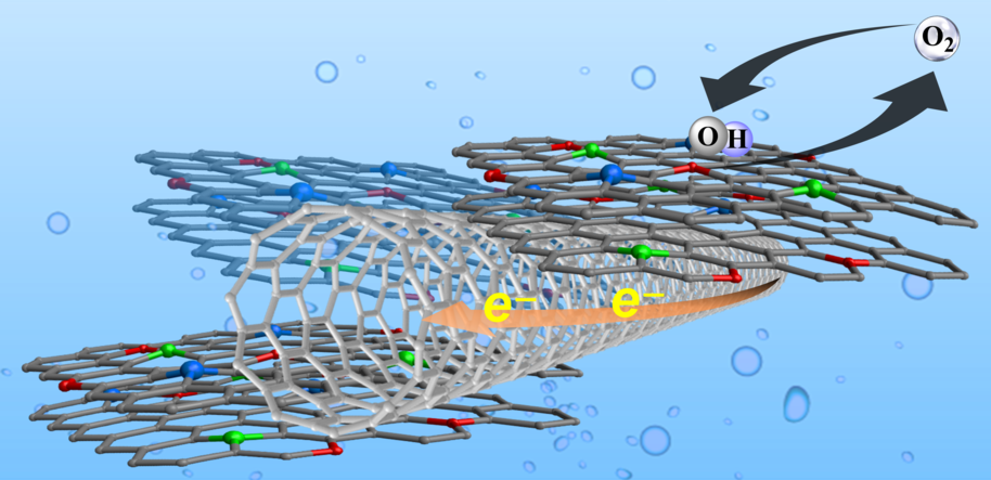 carbon nanotube and graphene cartoon