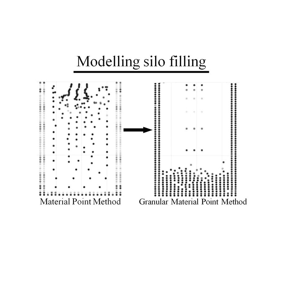 Modelling silo filling