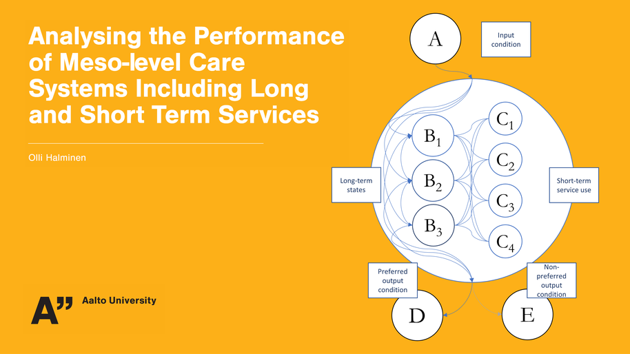 Thesis header, author's name, and figure depicting a system with input condition A and preferred/non-preferred output conditions D and E, collection of long-term services B1-B3, and a vector of short-term services C1-C4.