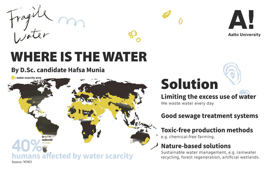 fragile water infographic where is the water, graphic: Lin Pei-Yu  