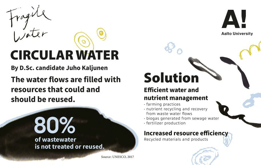 fragile water infographic circular water lin peiyu 2
