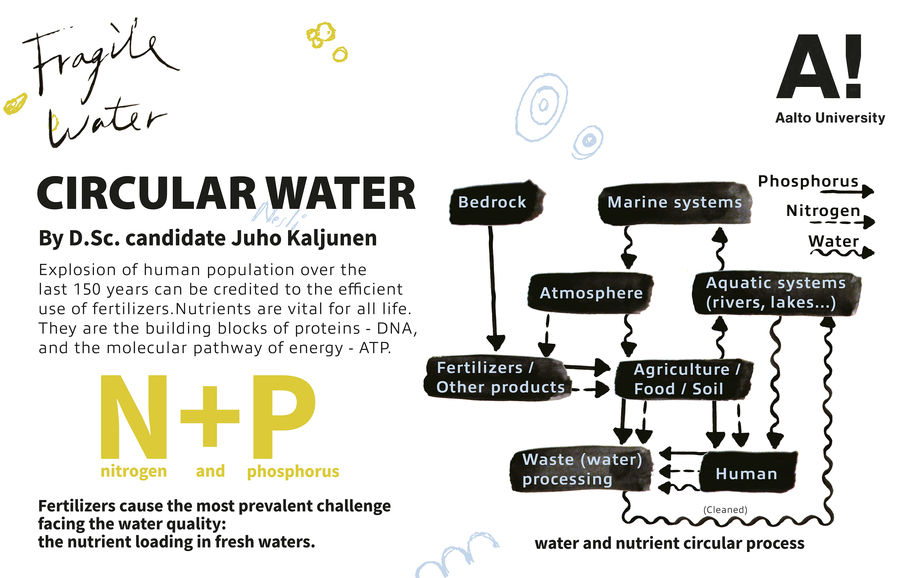 fragile water infographic circular water lin peiyu 1