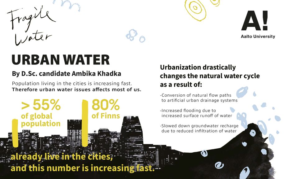 fragile water infographic urban water lin peiyu 1