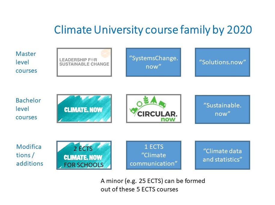 Climate University course palette