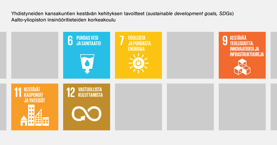 YK kestävän kehityksen tavoitteet (UN SDGs) Insinööritieteiden korkeakoulussa