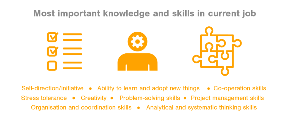 Most important knowledge and skills