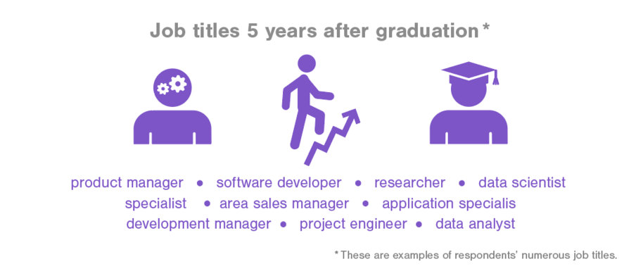 Job titles 5 years after graduation