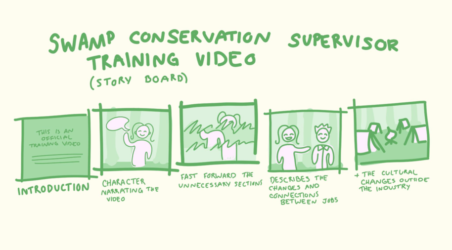 Storyboard of a video, made by a student of the course