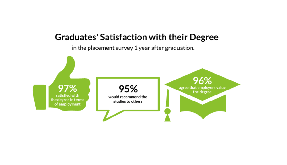 graduats satisfaction with degree