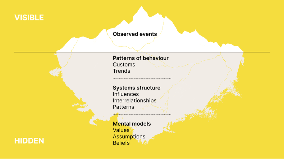 Iceberg framework infograph for embodied intelligence toolbox by Anna Muchenikova.