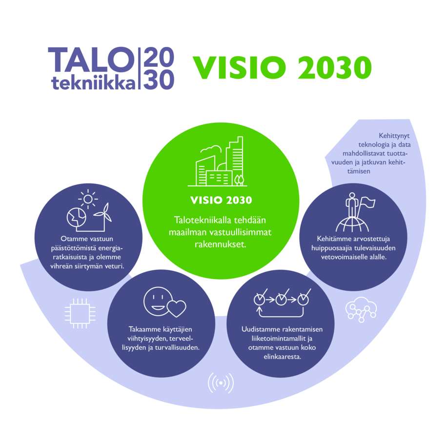 talotekniikka-2030-visio.png