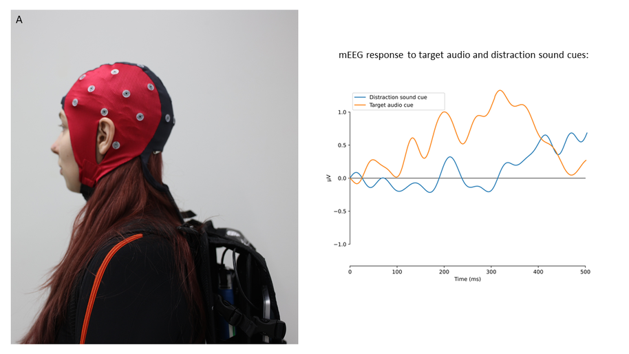 mobile EEG and brain response to target audio and distraction sound cues