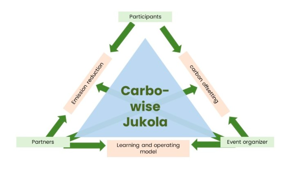Carbonwise Jukola