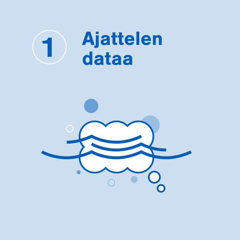 Aaltolaisen datalukutaito askel 1: kuva, jossa teksti ajattelen dataa 