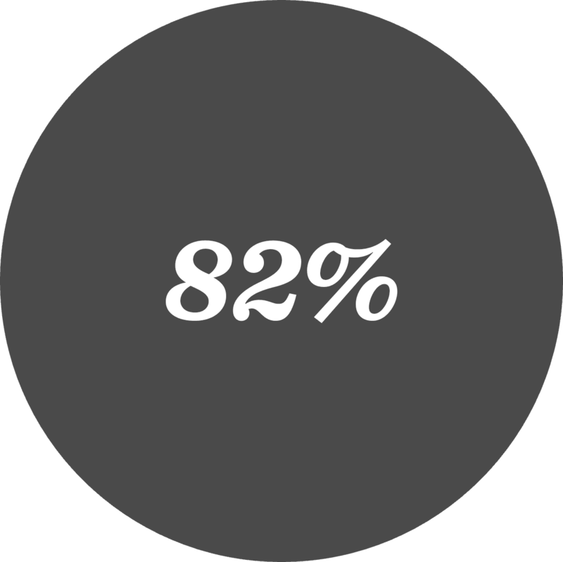 82 percent